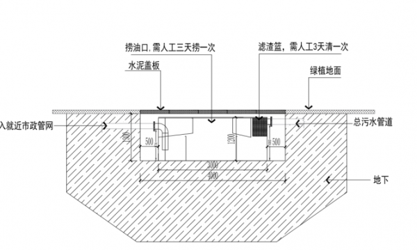 地埋式油水分离器LY-DMGYQ-40，产品详解