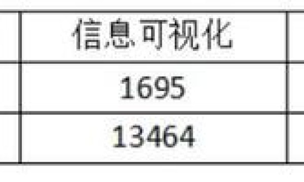 浅谈人工智能技术在视觉传达设计实践中的影响研究